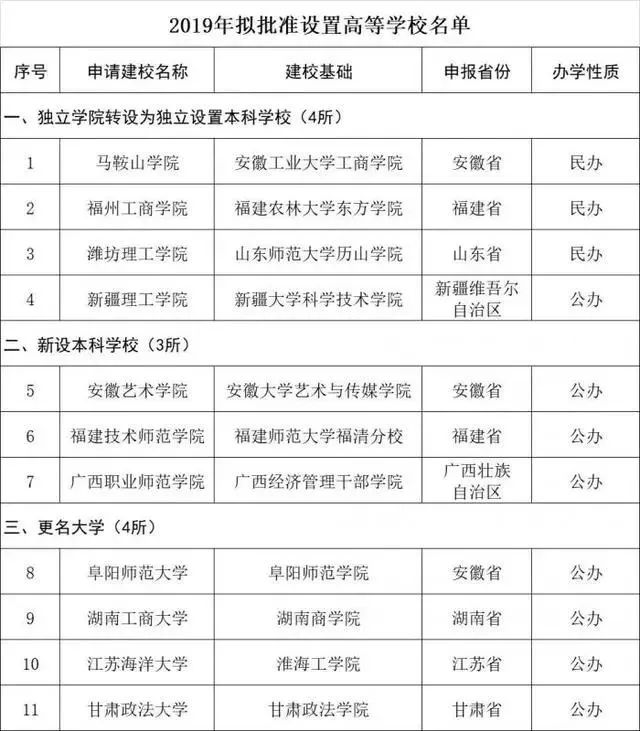 11���´�ѧ��������ѧ���ơ�һ��֮�����ǧ������պö��ձ�