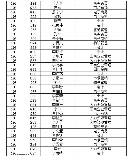 安徽经济管理干部学院2019年分类考试招生预录取名单公示