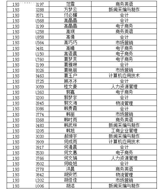 安徽经济管理干部学院2019年分类考试招生预录取名单公示