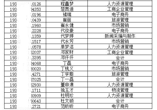 安徽经济管理干部学院2019年分类考试招生预录取名单公示