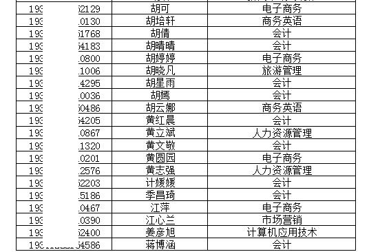 安徽经济管理干部学院2019年分类考试招生预录取名单公示