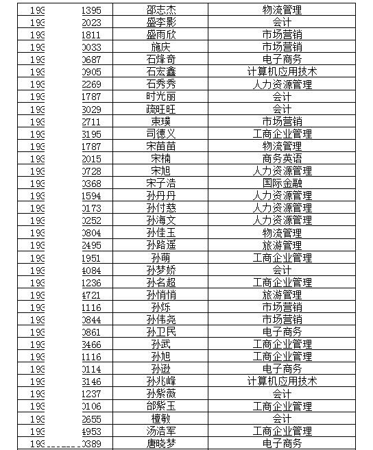 安徽经济管理干部学院2019年分类考试招生预录取名单公示