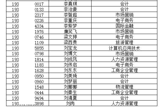 安徽经济管理干部学院2019年分类考试招生预录取名单公示