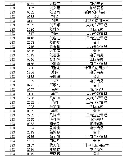 安徽经济管理干部学院2019年分类考试招生预录取名单公示