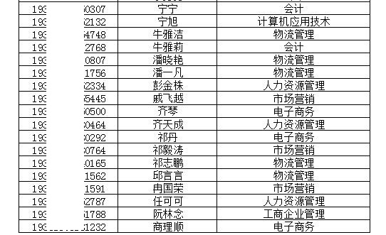 安徽经济管理干部学院2019年分类考试招生预录取名单公示