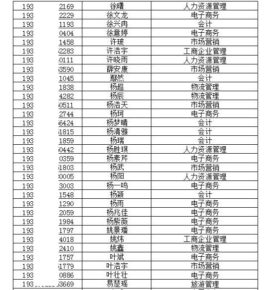 安徽经济管理干部学院2019年分类考试招生预录取名单公示