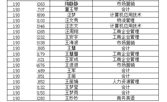 安徽经济管理干部学院2019年分类考试招生预录取名单公示