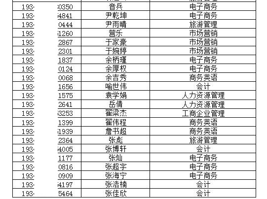 安徽经济管理干部学院2019年分类考试招生预录取名单公示