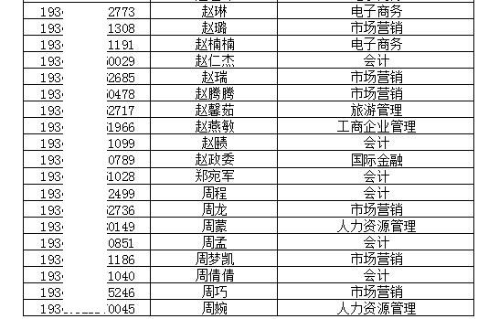 安徽经济管理干部学院2019年分类考试招生预录取名单公示