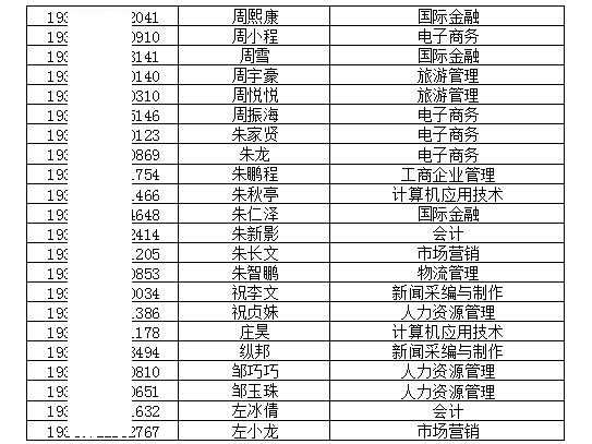 安徽经济管理干部学院2019年分类考试招生预录取名单公示