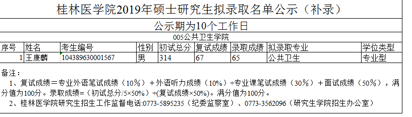 桂林医学院2019年硕士研究生拟录取名单公示(补录)