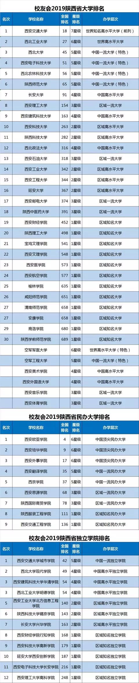 ����Уָ����2019����ʡ��ѧ����30ǿ�����������1��������ѧ��3��