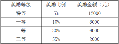 中华女子学院2020硕士研究生招生简章