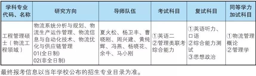 2020年硕士研究生招生职业目录(职业学位)