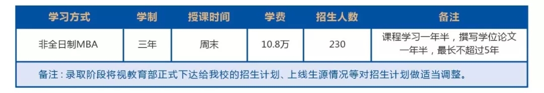 广东工业大学2020年MBA招生简章