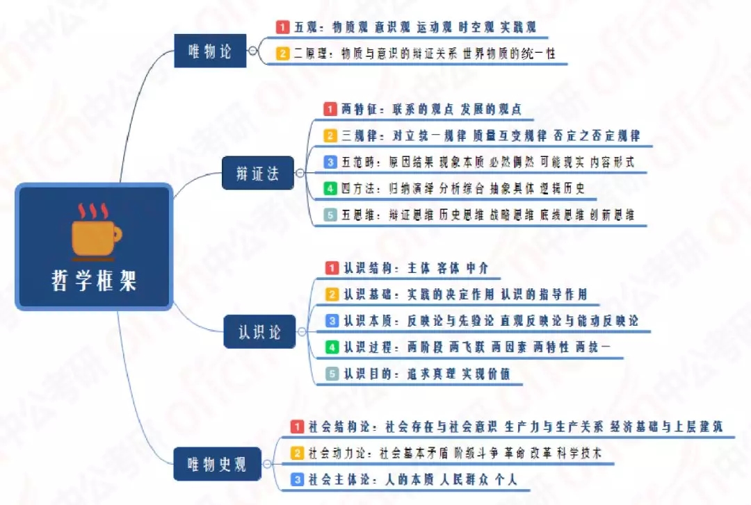 ��ԭ��ѧ�߼�  