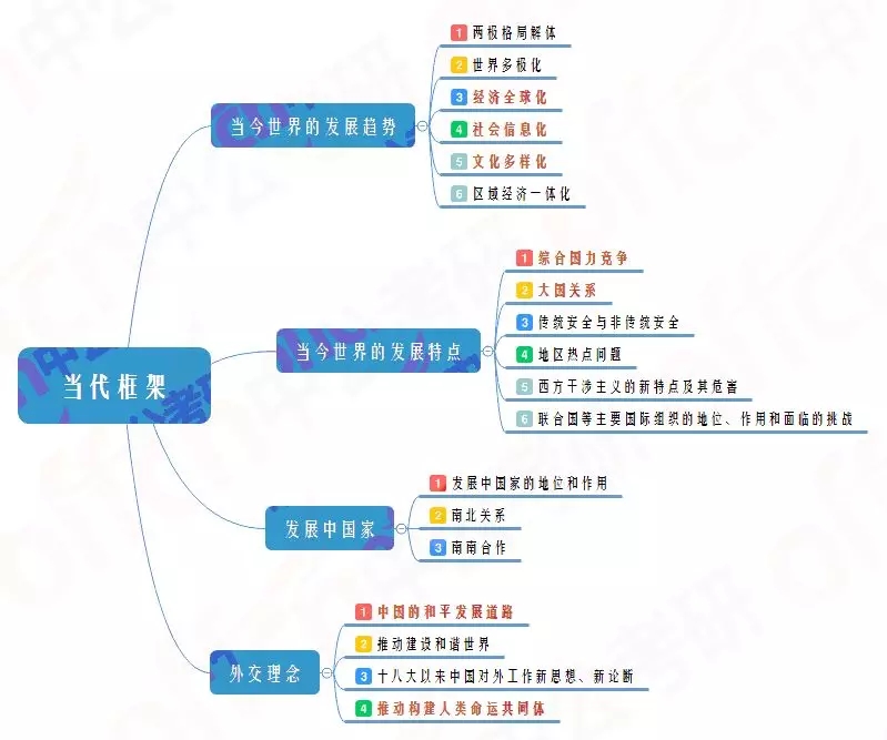 ʷ���߼���ͼ