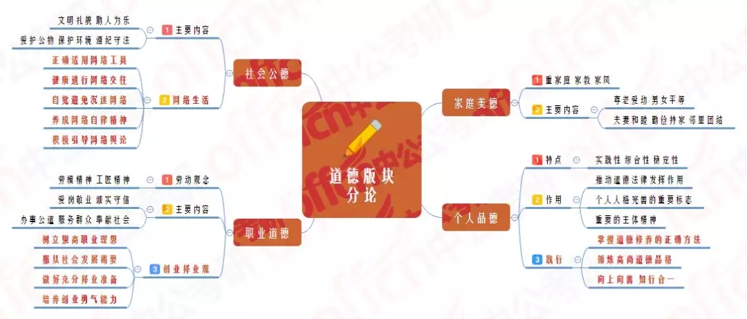 ˼���߼����ͼ