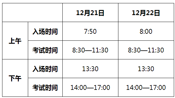 西南医科大学2020年硕士研究生考试