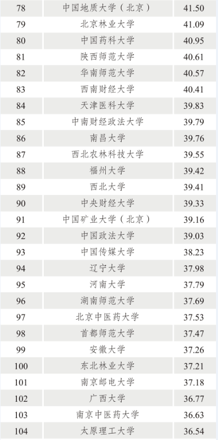 西南交通大学发布2019年大学国际化水平排名(URI-2019)