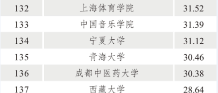 西南交通大学发布2019年大学国际化水平排名(URI-2019)