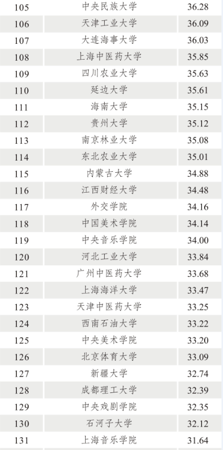 西南交通大学发布2019年大学国际化水平排名(URI-2019)