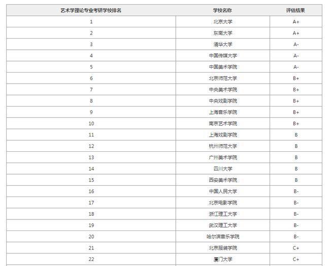 2020考研艺术学理论院校排名汇总