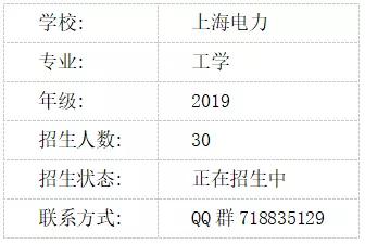 2020上海电力大学考研调剂信息