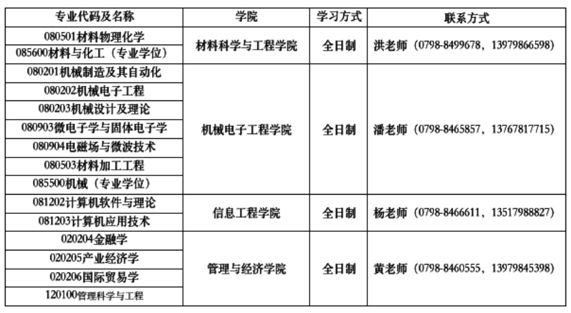 �������մɴ�ѧ���е��� 2020���е�����Ϣ