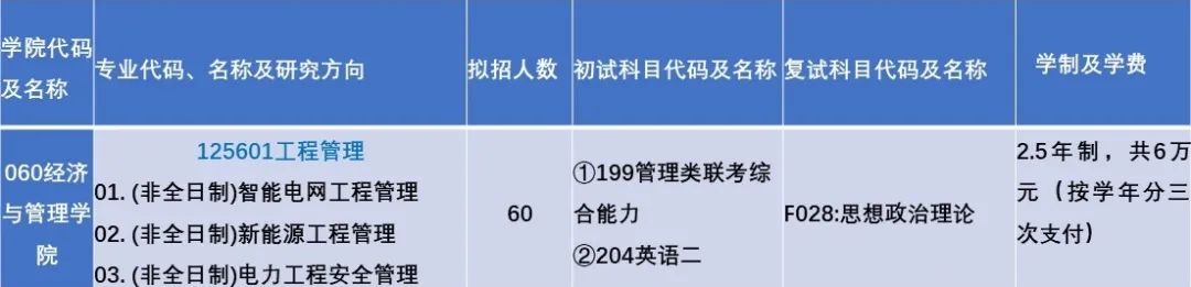 上海电力大学经济与管理学院2020考研调剂信息