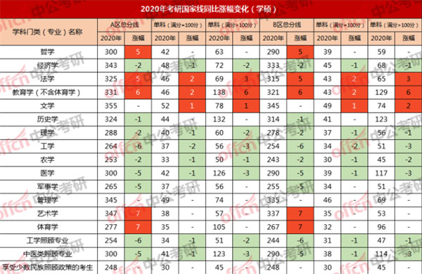 2020������