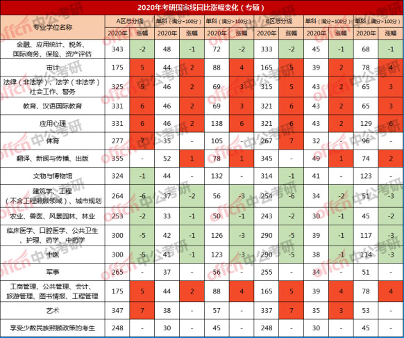 2020������