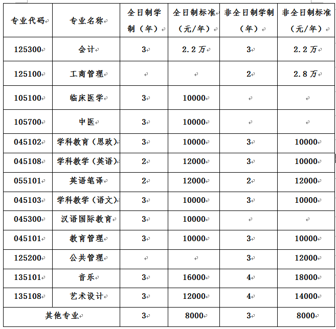 ��Ͽ��ѧ2020��˶ʿ�о�������������Ϣ