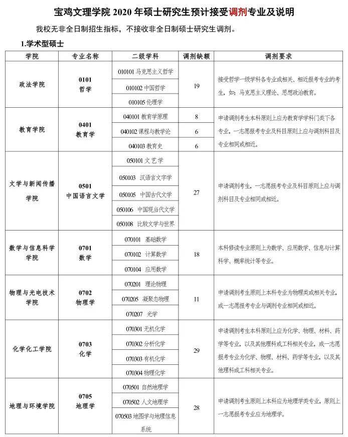 ��������ѧԺ2020����Ԥ������Ϣ