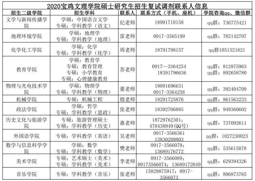 宝鸡文理学院2020考研预调剂信息