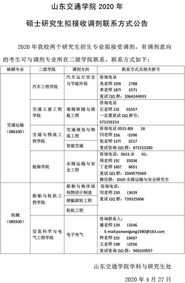 ɽ����ͨѧԺ2020���о�������