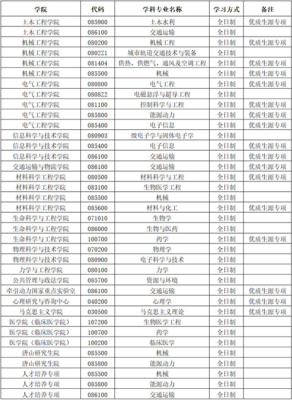 西南交通大学2020考研调剂信息