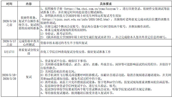 �����Ƽ���ѧ��ѧ�뻯��ѧԺ2020���и���ʱ�估�����ѹ���