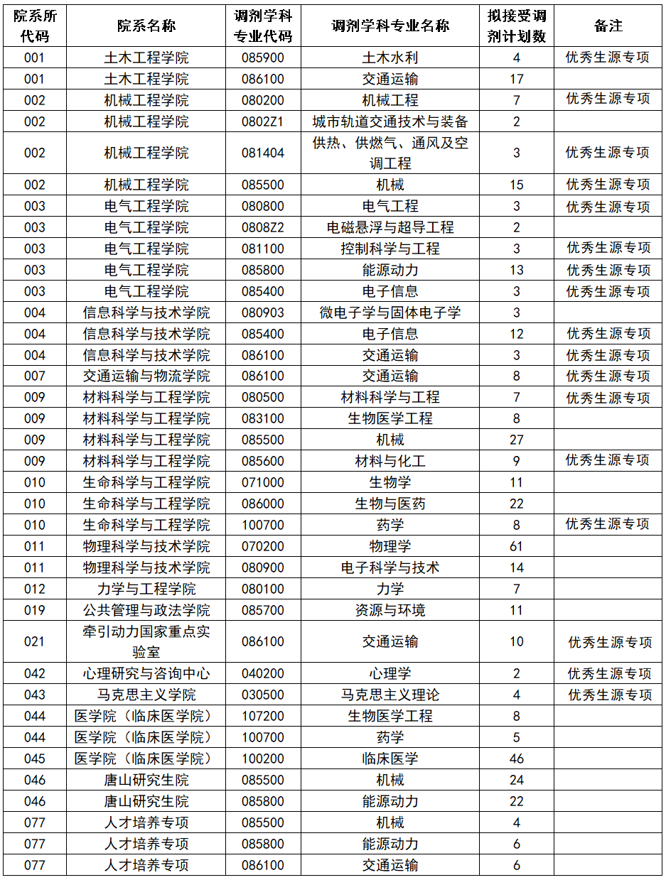 1589806244736008727.png 调剂专业.png