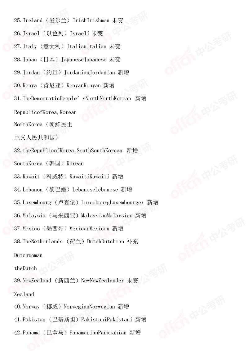 2020����Ӣ���٣���¼�仯�Ա������