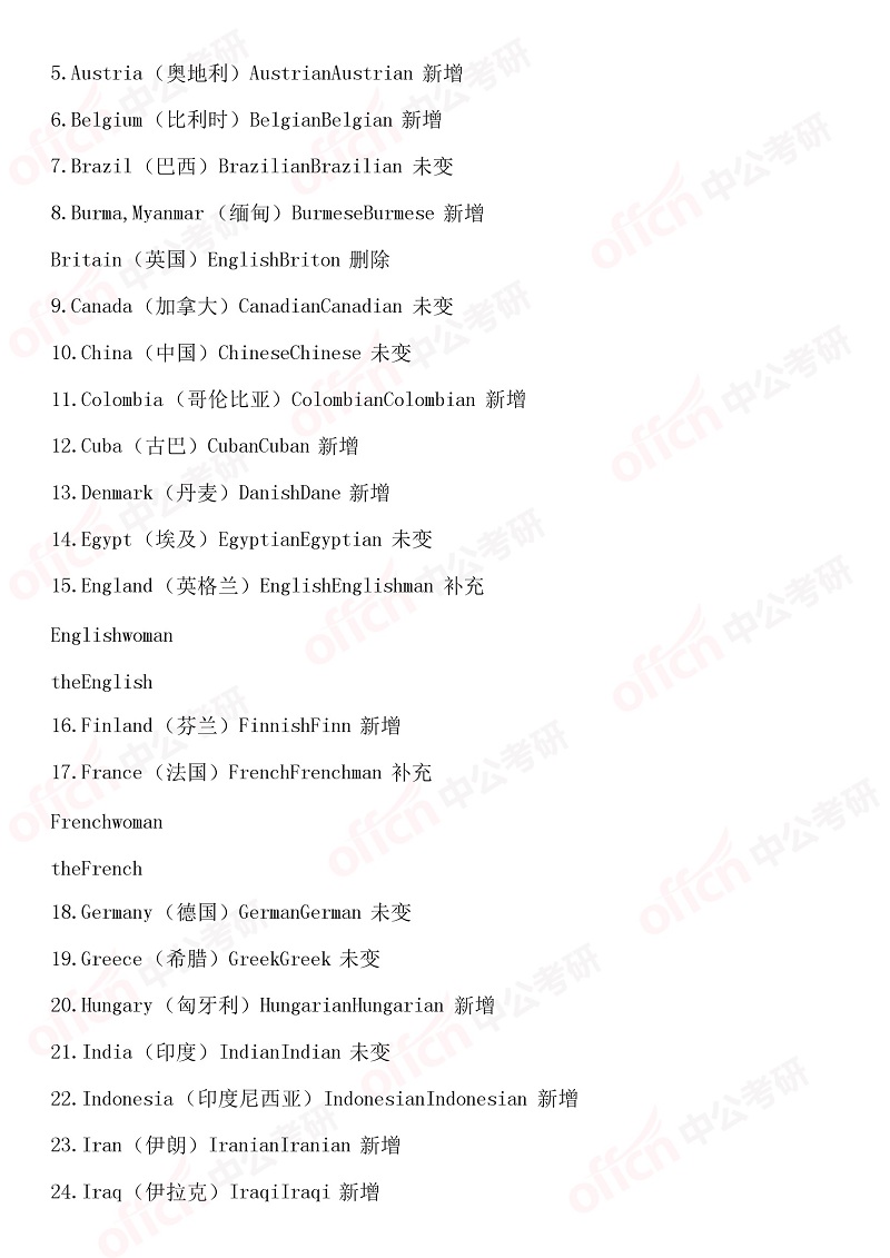 2020����Ӣ���٣���¼�仯�Ա������