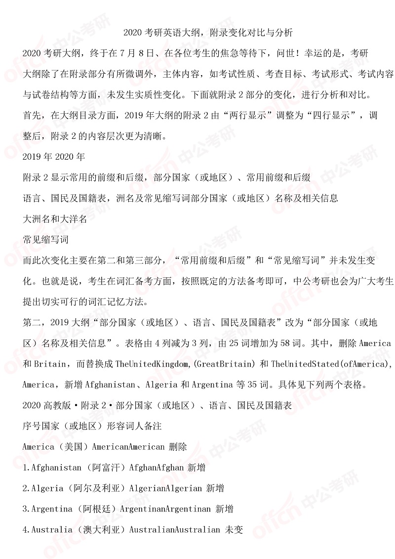 2020考研英语大纲,附录变化对比与分析