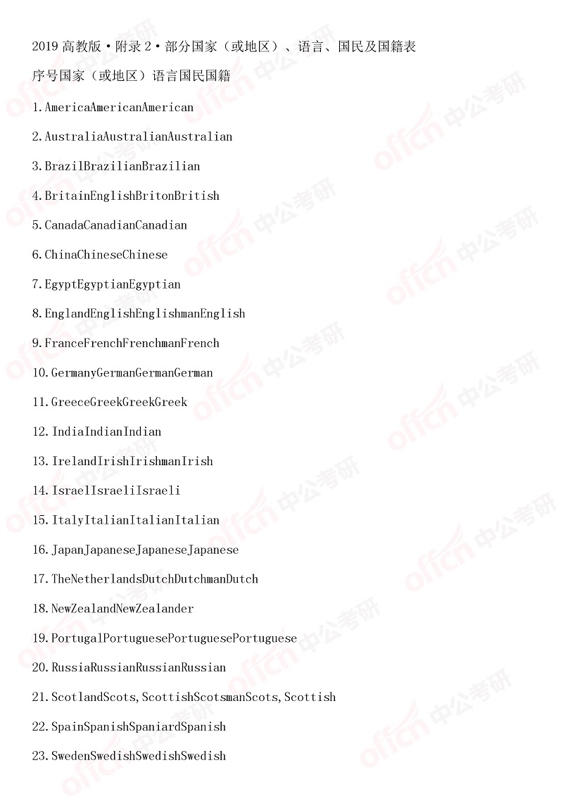 2020����Ӣ���٣���¼�仯�Ա������