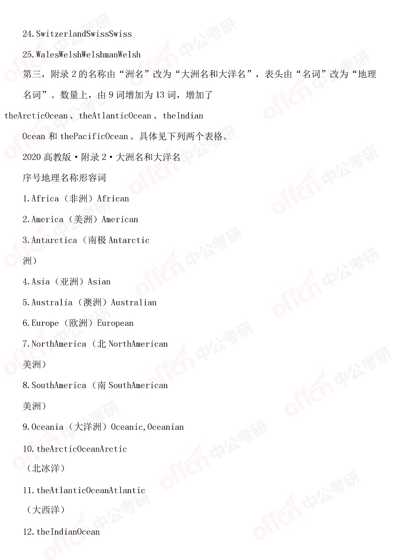 2020����Ӣ���٣���¼�仯�Ա������