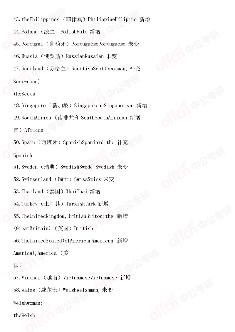 2020����Ӣ���٣���¼�仯�Ա������