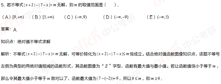 2021���й��۳��� ���۳������� ����ֵ����ʽ