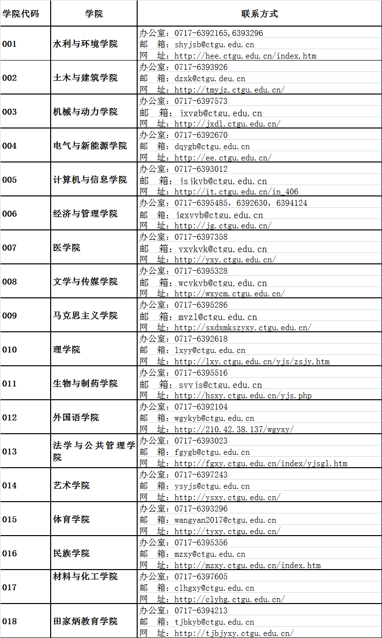 三峡大学2021年硕士研究生招生简章