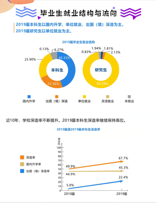 ��ҵ����ҵ�ṹ������