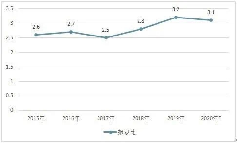 2020�����ԺУ��������