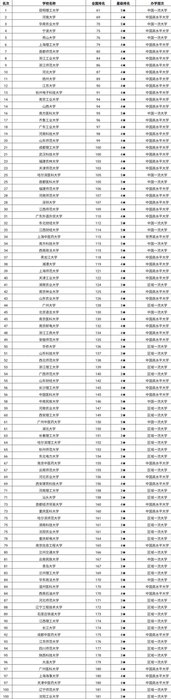 ˫�Ǵ�ѧ����